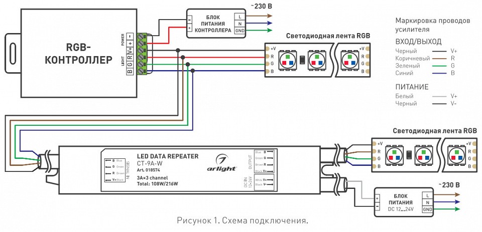 Схема подключения светодиодной RGB ленты без контроллера