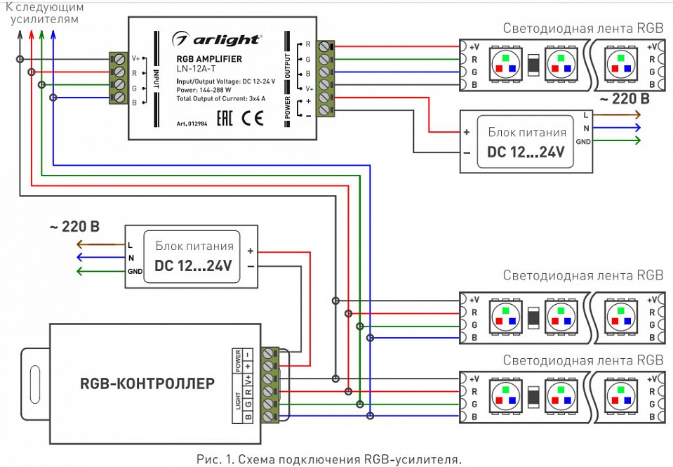 Подключение led. Схема подключения усилителя для светодиодной ленты RGB. Схема подключения led ленты через выключатель. Схема подключения светодиодной ленты RGB С контроллером. Схема подключения светодиодной ленты через выключатель 12в.