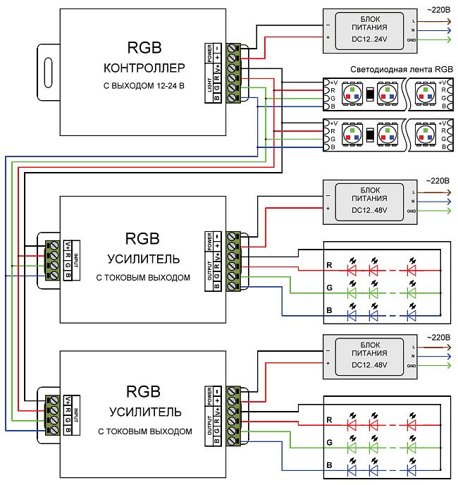 Контроллер rgb ленты схема. Схема подключения ленты RGB+W. Схема подключения усилителя RGB контроллера. Схема подключения светодиодной ленты RGB С контроллером. Схема включения светодиодного контроллера RGB.