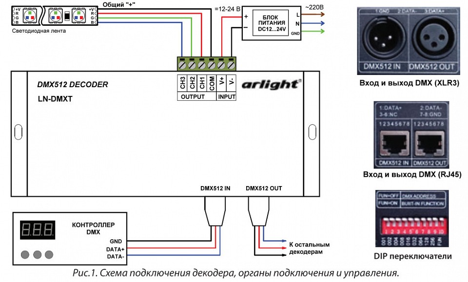 Dmx схема подключения