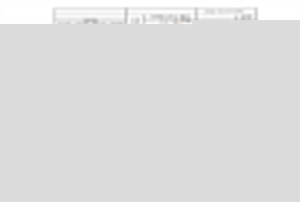 Торшер Eglo Adri-P 49117